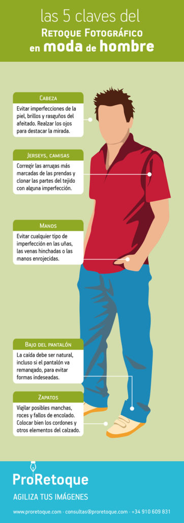 Las 5 claves del retoque fotográfico en moda de hombre