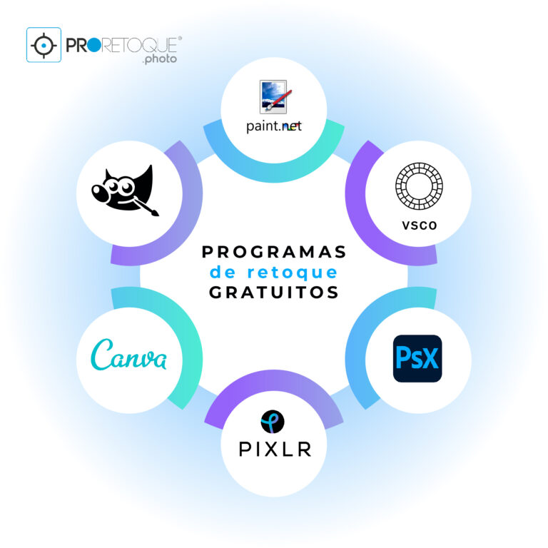 Los 6 programas que harán tu e-commerce despegue